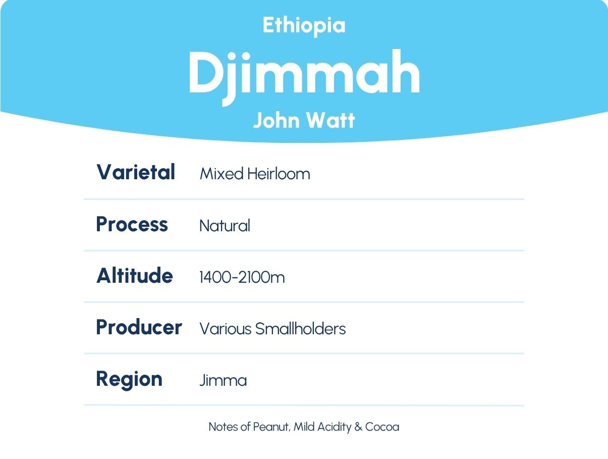 Djimmah Ethiopia